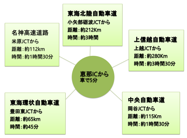 恵那インターまでの距離のマップ